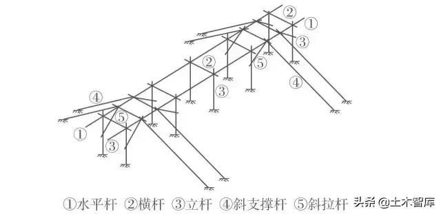 鋼結(jié)構(gòu)施工中的預(yù)埋螺栓技術(shù)